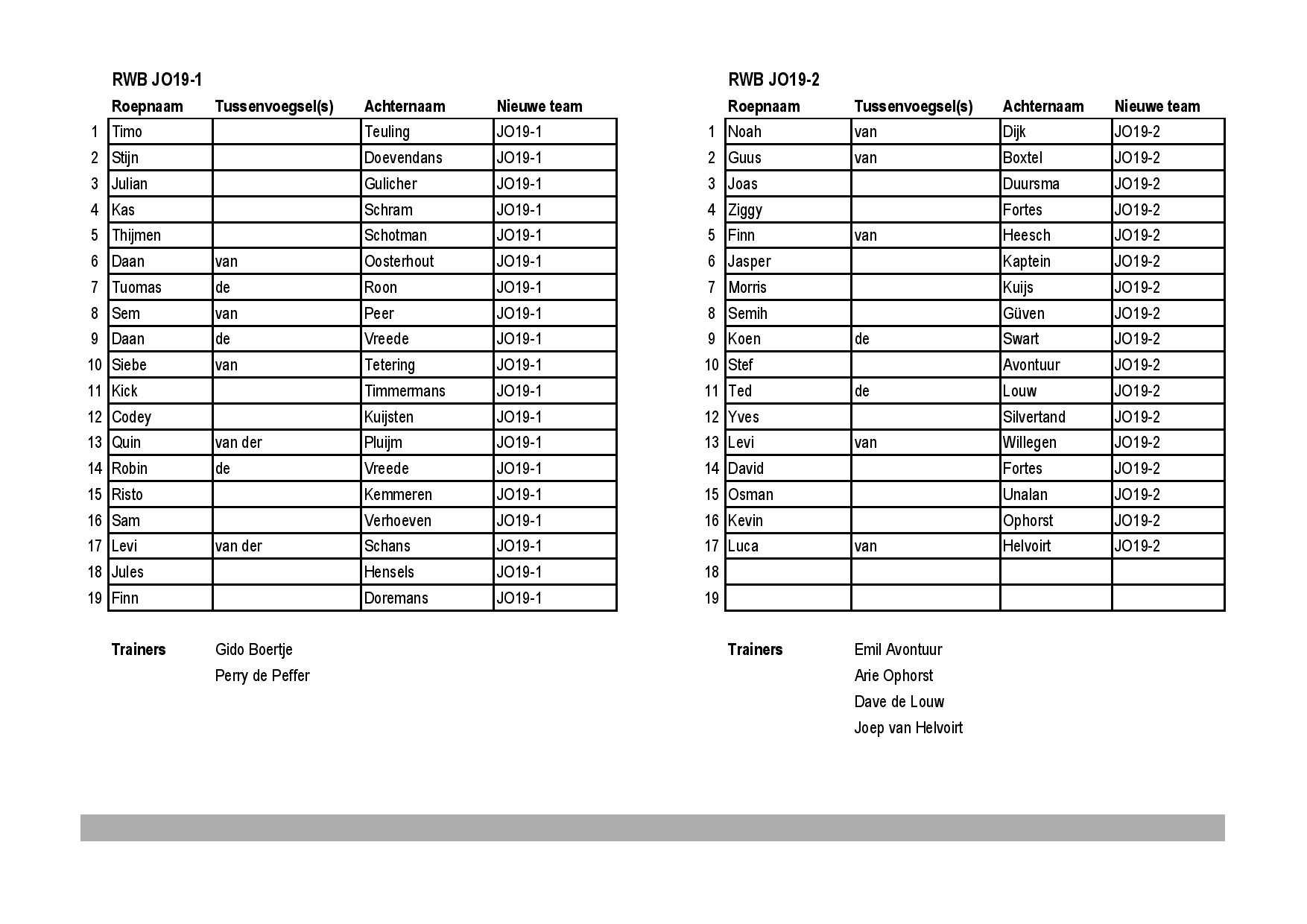 rwb indeling 25-26-page-001