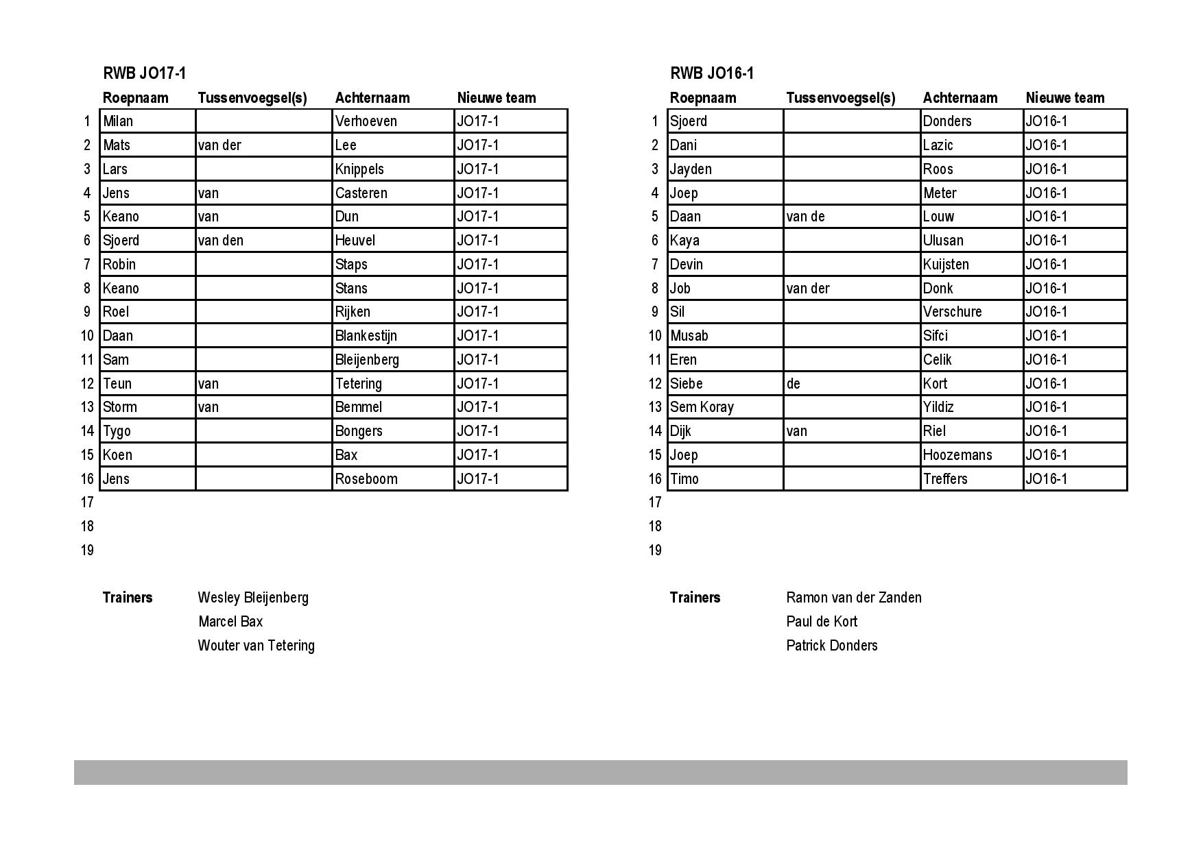 rwb indeling 25-26-page-002