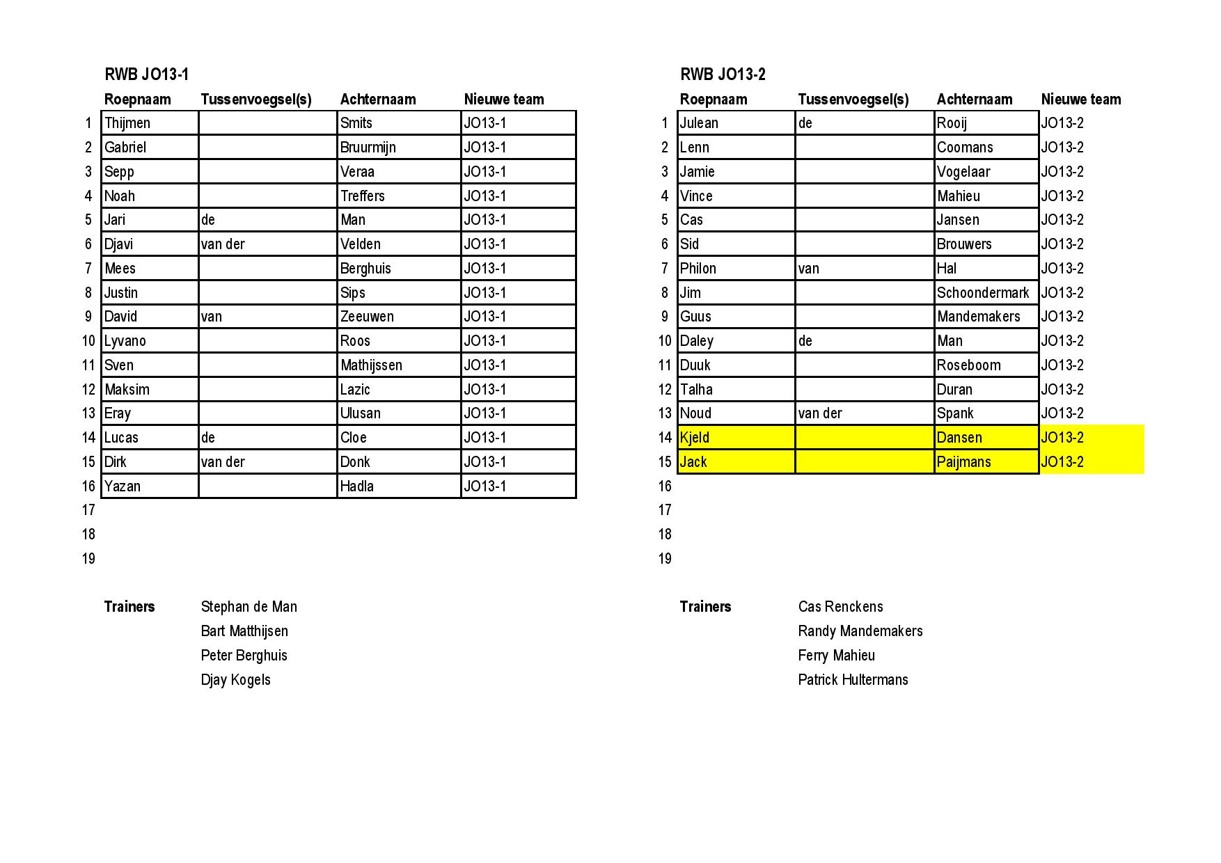 rwb indeling 25-26-page-005