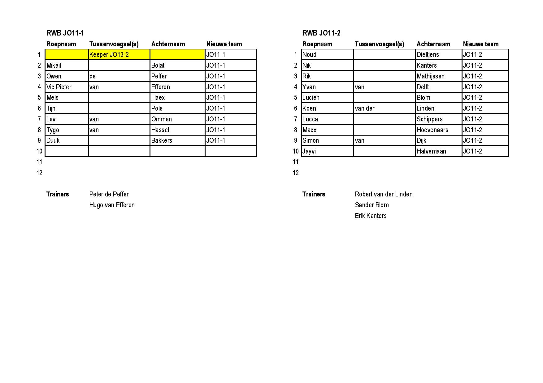 rwb indeling 25-26-page-007