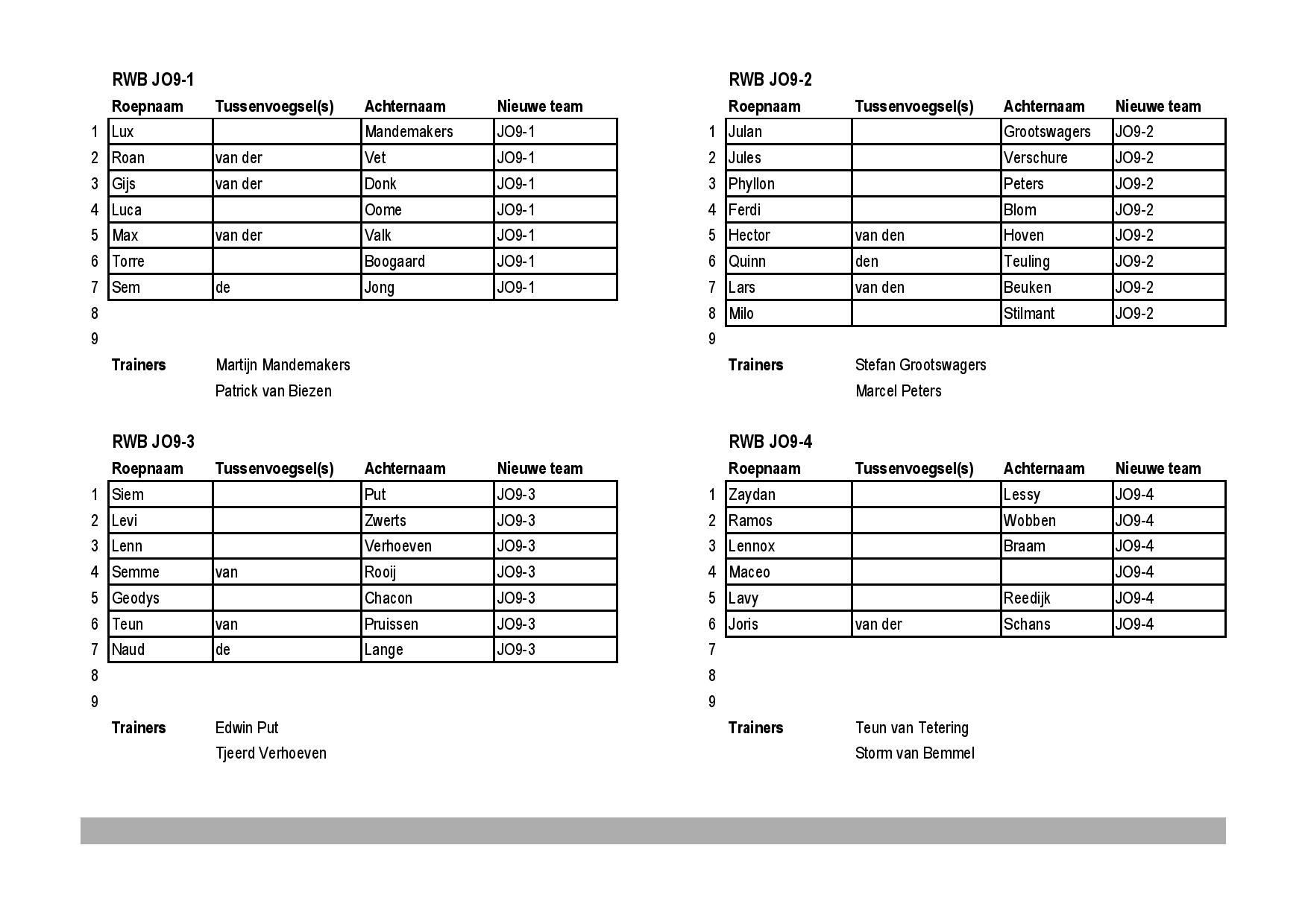 rwb indeling 25-26-page-010